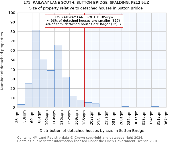 175, RAILWAY LANE SOUTH, SUTTON BRIDGE, SPALDING, PE12 9UZ: Size of property relative to detached houses in Sutton Bridge