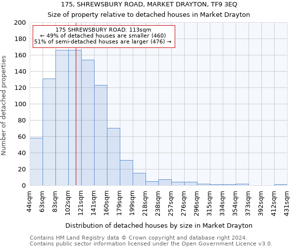 175, SHREWSBURY ROAD, MARKET DRAYTON, TF9 3EQ: Size of property relative to detached houses in Market Drayton