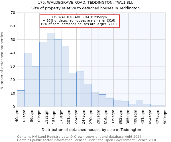 175, WALDEGRAVE ROAD, TEDDINGTON, TW11 8LU: Size of property relative to detached houses in Teddington
