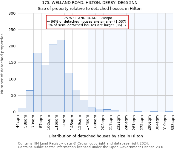175, WELLAND ROAD, HILTON, DERBY, DE65 5NN: Size of property relative to detached houses in Hilton