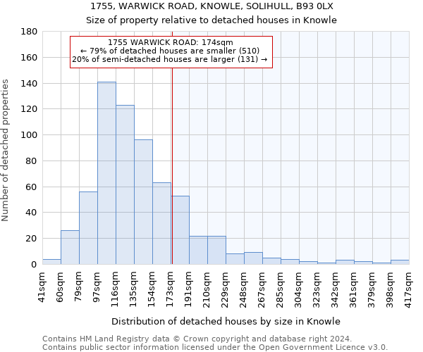 1755, WARWICK ROAD, KNOWLE, SOLIHULL, B93 0LX: Size of property relative to detached houses in Knowle