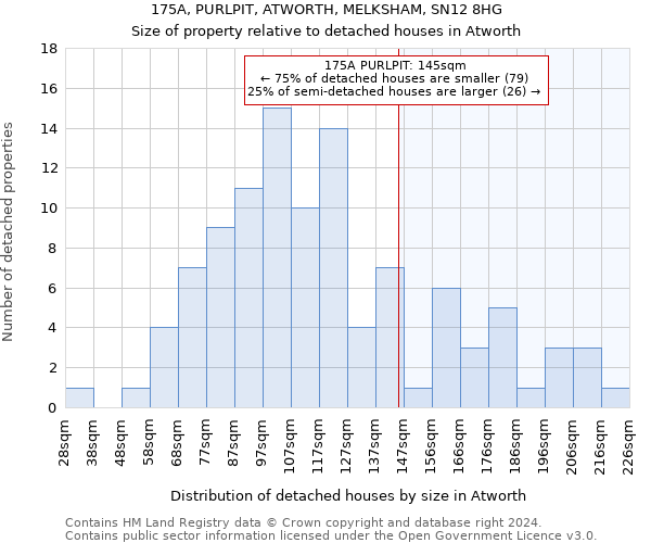 175A, PURLPIT, ATWORTH, MELKSHAM, SN12 8HG: Size of property relative to detached houses in Atworth
