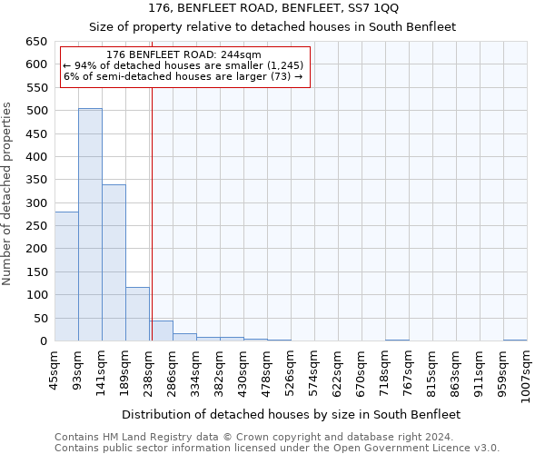 176, BENFLEET ROAD, BENFLEET, SS7 1QQ: Size of property relative to detached houses in South Benfleet