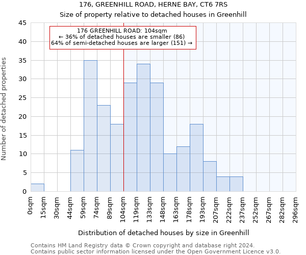 176, GREENHILL ROAD, HERNE BAY, CT6 7RS: Size of property relative to detached houses in Greenhill