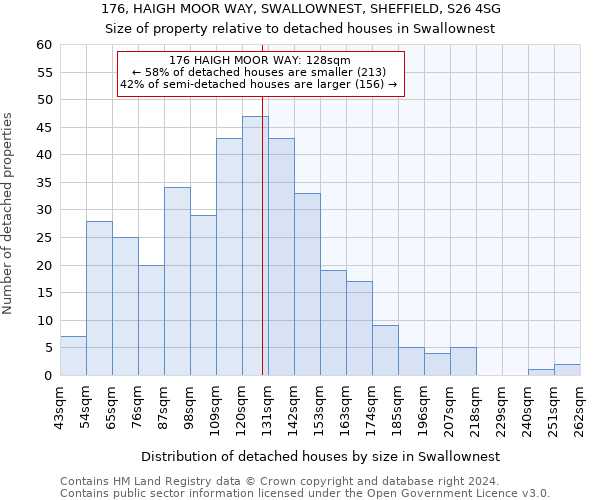 176, HAIGH MOOR WAY, SWALLOWNEST, SHEFFIELD, S26 4SG: Size of property relative to detached houses in Swallownest