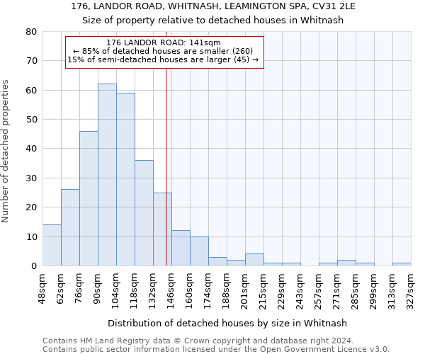 176, LANDOR ROAD, WHITNASH, LEAMINGTON SPA, CV31 2LE: Size of property relative to detached houses in Whitnash