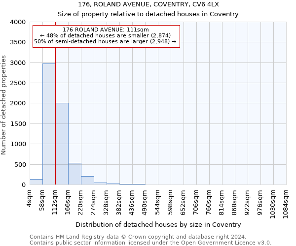 176, ROLAND AVENUE, COVENTRY, CV6 4LX: Size of property relative to detached houses in Coventry