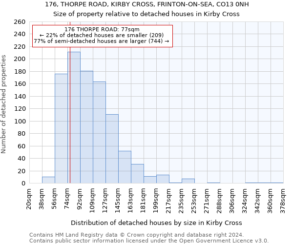 176, THORPE ROAD, KIRBY CROSS, FRINTON-ON-SEA, CO13 0NH: Size of property relative to detached houses in Kirby Cross