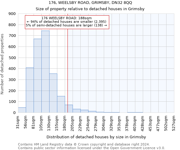 176, WEELSBY ROAD, GRIMSBY, DN32 8QQ: Size of property relative to detached houses in Grimsby