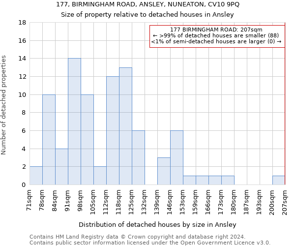 177, BIRMINGHAM ROAD, ANSLEY, NUNEATON, CV10 9PQ: Size of property relative to detached houses in Ansley