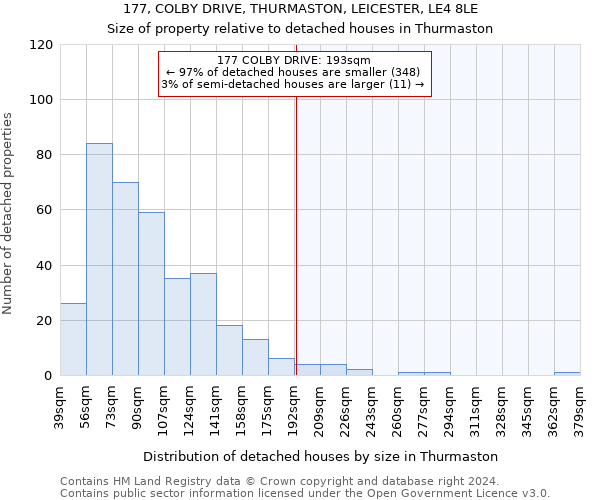 177, COLBY DRIVE, THURMASTON, LEICESTER, LE4 8LE: Size of property relative to detached houses in Thurmaston