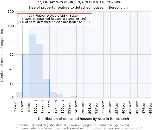 177, FRIDAY WOOD GREEN, COLCHESTER, CO2 8XG: Size of property relative to detached houses in Berechurch
