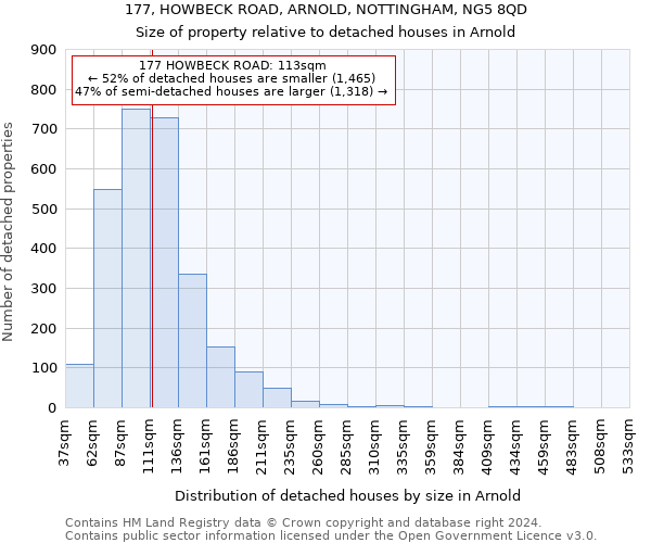177, HOWBECK ROAD, ARNOLD, NOTTINGHAM, NG5 8QD: Size of property relative to detached houses in Arnold