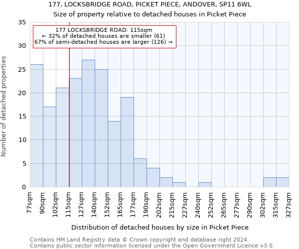 177, LOCKSBRIDGE ROAD, PICKET PIECE, ANDOVER, SP11 6WL: Size of property relative to detached houses in Picket Piece