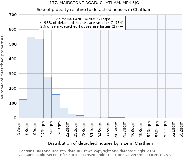 177, MAIDSTONE ROAD, CHATHAM, ME4 6JG: Size of property relative to detached houses in Chatham