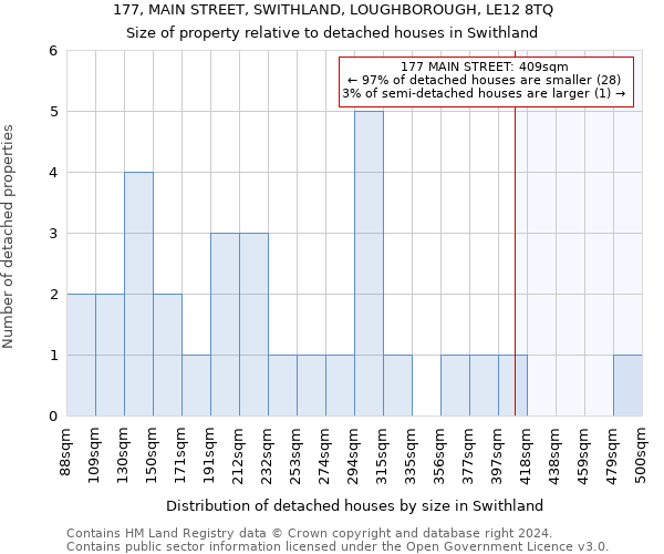 177, MAIN STREET, SWITHLAND, LOUGHBOROUGH, LE12 8TQ: Size of property relative to detached houses in Swithland