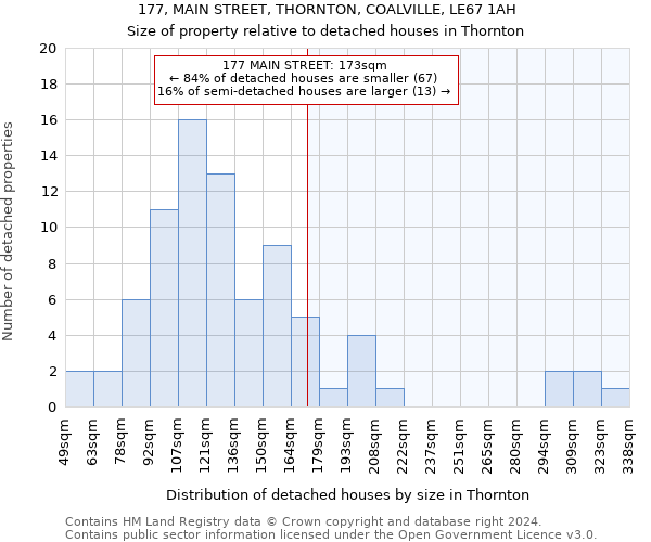 177, MAIN STREET, THORNTON, COALVILLE, LE67 1AH: Size of property relative to detached houses in Thornton