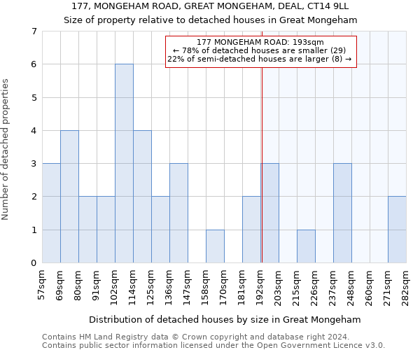 177, MONGEHAM ROAD, GREAT MONGEHAM, DEAL, CT14 9LL: Size of property relative to detached houses in Great Mongeham