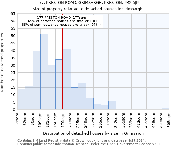 177, PRESTON ROAD, GRIMSARGH, PRESTON, PR2 5JP: Size of property relative to detached houses in Grimsargh