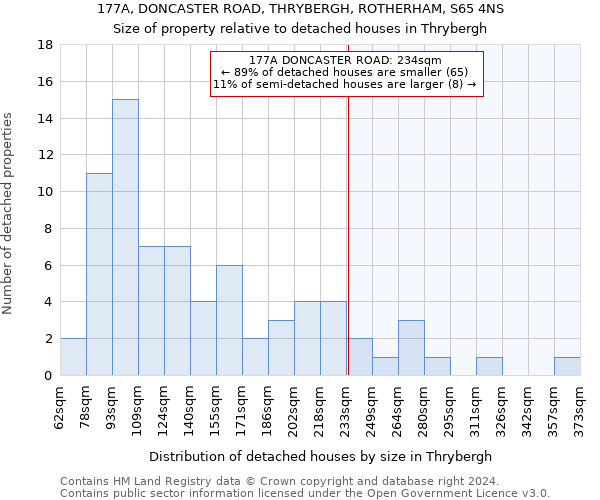 177A, DONCASTER ROAD, THRYBERGH, ROTHERHAM, S65 4NS: Size of property relative to detached houses in Thrybergh