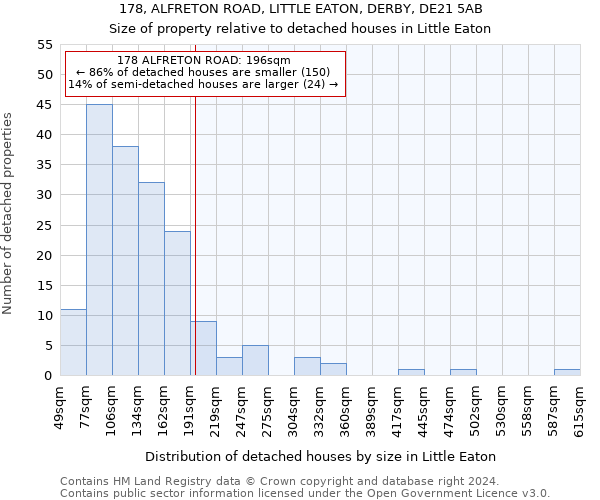 178, ALFRETON ROAD, LITTLE EATON, DERBY, DE21 5AB: Size of property relative to detached houses in Little Eaton