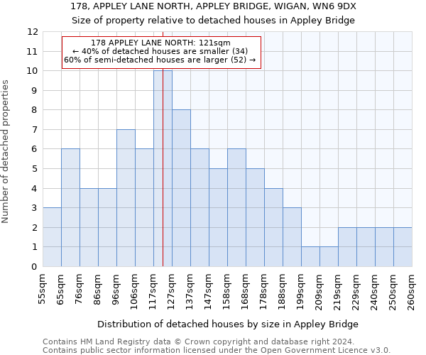 178, APPLEY LANE NORTH, APPLEY BRIDGE, WIGAN, WN6 9DX: Size of property relative to detached houses in Appley Bridge