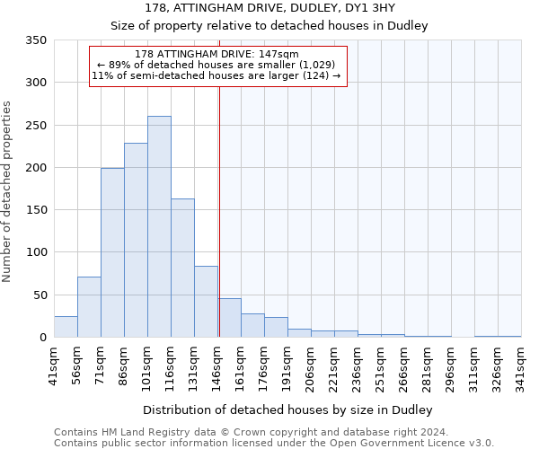 178, ATTINGHAM DRIVE, DUDLEY, DY1 3HY: Size of property relative to detached houses in Dudley
