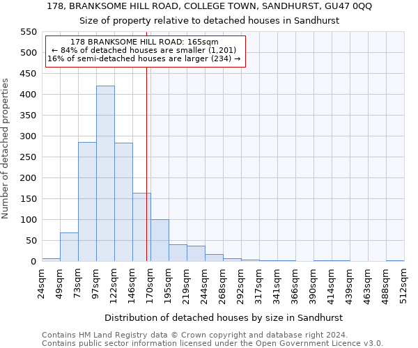 178, BRANKSOME HILL ROAD, COLLEGE TOWN, SANDHURST, GU47 0QQ: Size of property relative to detached houses in Sandhurst