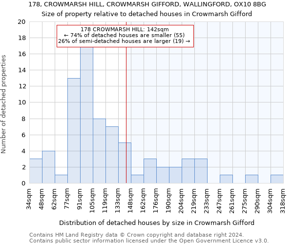 178, CROWMARSH HILL, CROWMARSH GIFFORD, WALLINGFORD, OX10 8BG: Size of property relative to detached houses in Crowmarsh Gifford