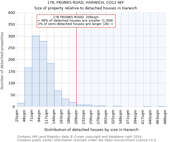 178, FRONKS ROAD, HARWICH, CO12 4EF: Size of property relative to detached houses in Harwich