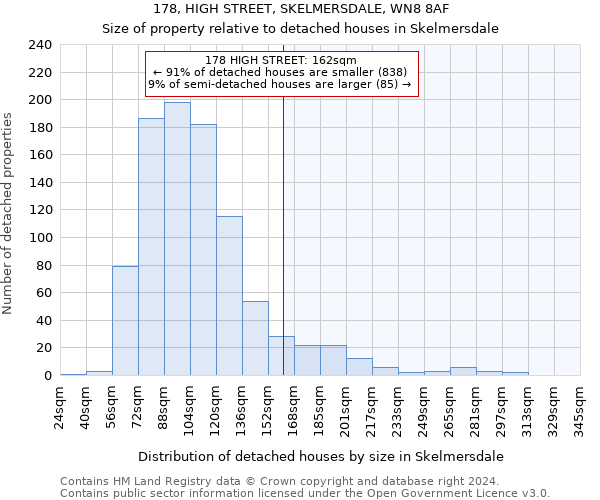 178, HIGH STREET, SKELMERSDALE, WN8 8AF: Size of property relative to detached houses in Skelmersdale