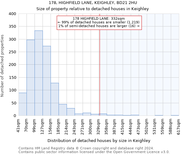 178, HIGHFIELD LANE, KEIGHLEY, BD21 2HU: Size of property relative to detached houses in Keighley