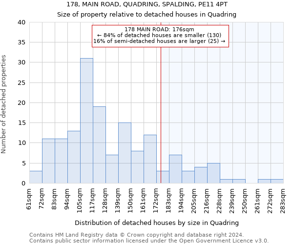 178, MAIN ROAD, QUADRING, SPALDING, PE11 4PT: Size of property relative to detached houses in Quadring