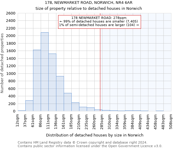 178, NEWMARKET ROAD, NORWICH, NR4 6AR: Size of property relative to detached houses in Norwich