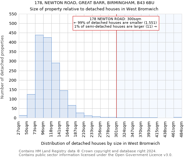 178, NEWTON ROAD, GREAT BARR, BIRMINGHAM, B43 6BU: Size of property relative to detached houses in West Bromwich