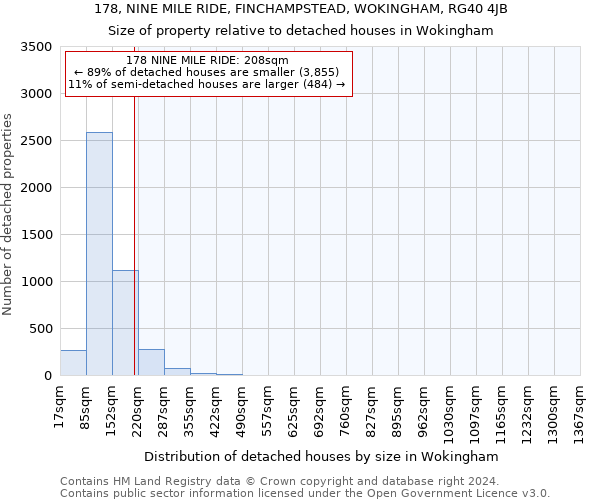178, NINE MILE RIDE, FINCHAMPSTEAD, WOKINGHAM, RG40 4JB: Size of property relative to detached houses in Wokingham