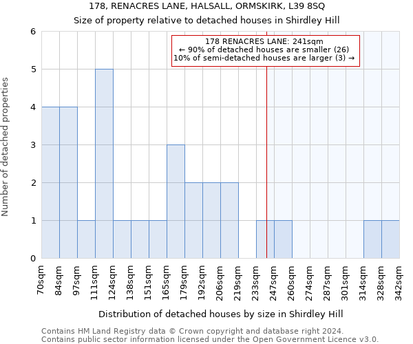 178, RENACRES LANE, HALSALL, ORMSKIRK, L39 8SQ: Size of property relative to detached houses in Shirdley Hill