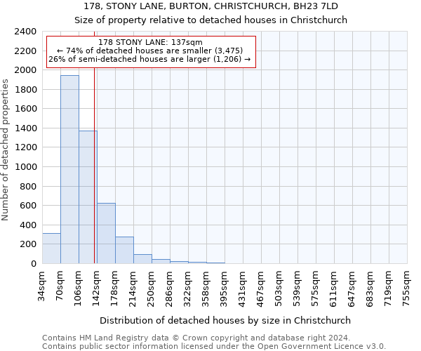 178, STONY LANE, BURTON, CHRISTCHURCH, BH23 7LD: Size of property relative to detached houses in Christchurch