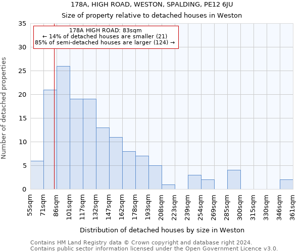 178A, HIGH ROAD, WESTON, SPALDING, PE12 6JU: Size of property relative to detached houses in Weston