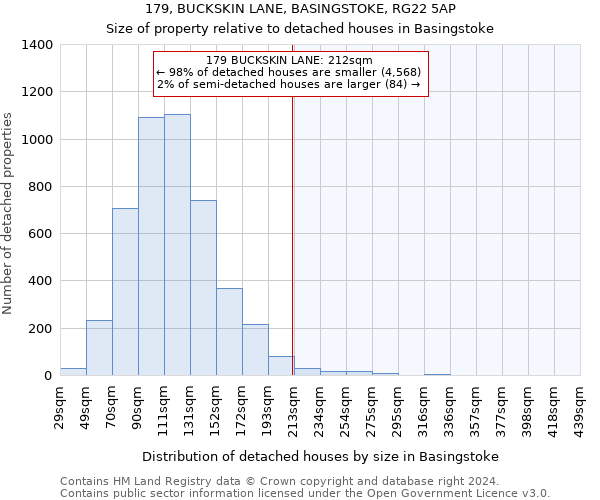 179, BUCKSKIN LANE, BASINGSTOKE, RG22 5AP: Size of property relative to detached houses in Basingstoke