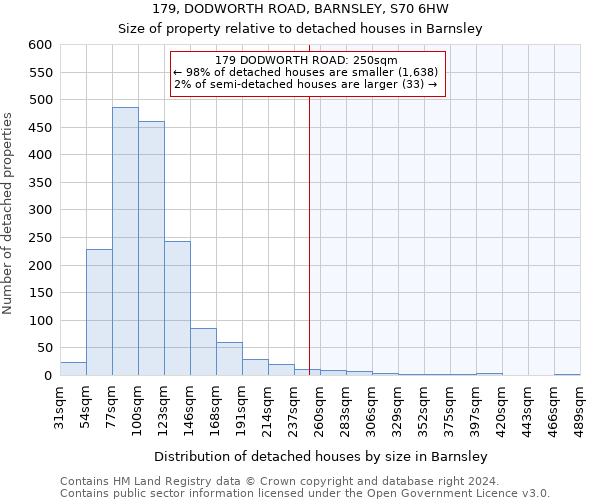 179, DODWORTH ROAD, BARNSLEY, S70 6HW: Size of property relative to detached houses in Barnsley