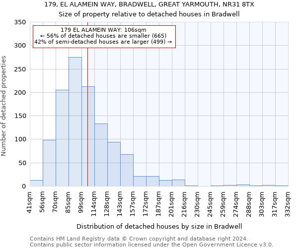 179, EL ALAMEIN WAY, BRADWELL, GREAT YARMOUTH, NR31 8TX: Size of property relative to detached houses in Bradwell