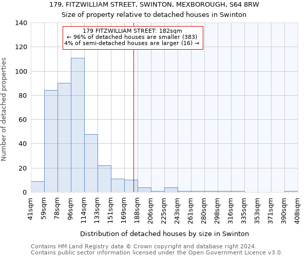 179, FITZWILLIAM STREET, SWINTON, MEXBOROUGH, S64 8RW: Size of property relative to detached houses in Swinton