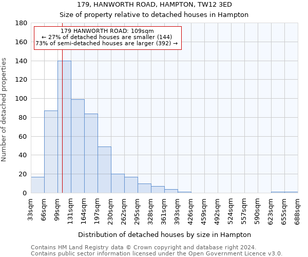 179, HANWORTH ROAD, HAMPTON, TW12 3ED: Size of property relative to detached houses in Hampton