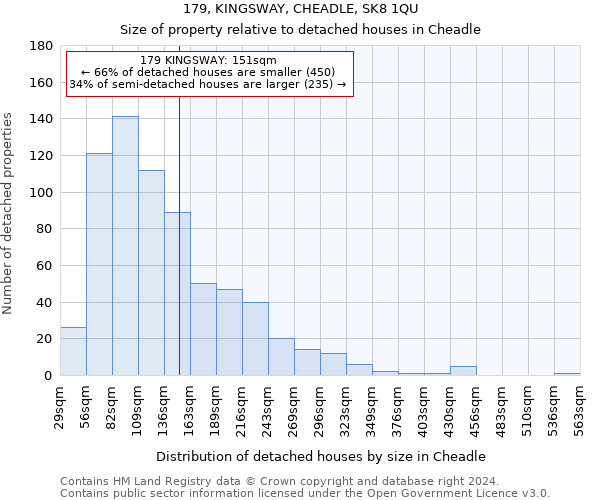 179, KINGSWAY, CHEADLE, SK8 1QU: Size of property relative to detached houses in Cheadle
