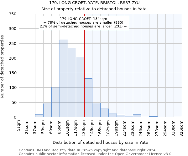179, LONG CROFT, YATE, BRISTOL, BS37 7YU: Size of property relative to detached houses in Yate