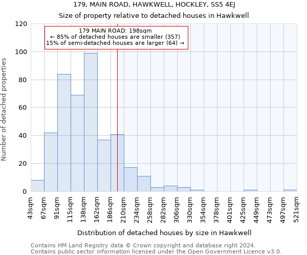 179, MAIN ROAD, HAWKWELL, HOCKLEY, SS5 4EJ: Size of property relative to detached houses in Hawkwell
