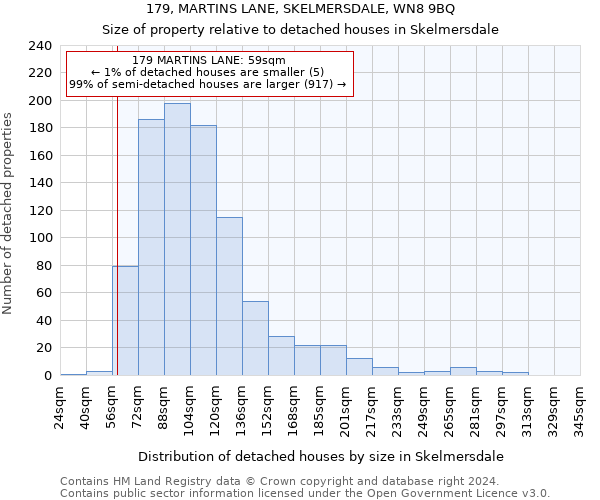 179, MARTINS LANE, SKELMERSDALE, WN8 9BQ: Size of property relative to detached houses in Skelmersdale