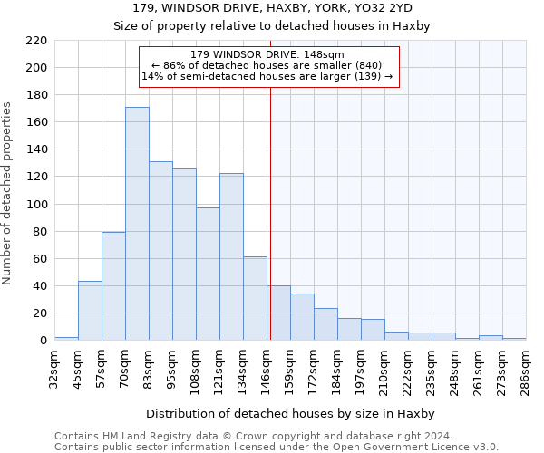 179, WINDSOR DRIVE, HAXBY, YORK, YO32 2YD: Size of property relative to detached houses in Haxby