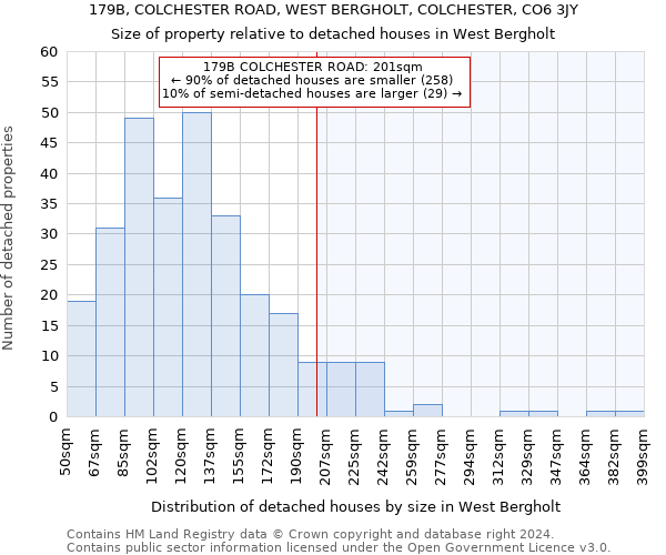 179B, COLCHESTER ROAD, WEST BERGHOLT, COLCHESTER, CO6 3JY: Size of property relative to detached houses in West Bergholt